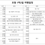 [포항] 1박 2일 여행일정:: 포항 가볼만한 곳_이가리닻전망대, 스페이스워크(운행여부확인), 영일대, 호미곶