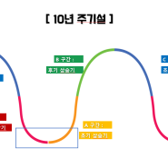 메디테라와 함께 가는 지역임장스터디 7기 후기