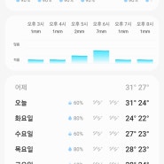 상하이 날씨