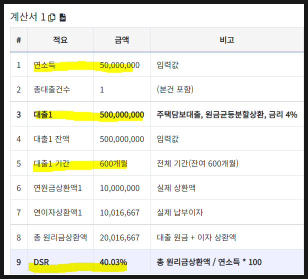 50년 만기 주담대 장점 단점(Dsr계산기로 알아본 주택담보대출 상환기간 활용법) : 네이버 블로그