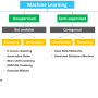 [머신러닝(ML)] Intro-(2) 머신러닝(Machine Learning)의 기본 개념, 종류, 개발 절차(workflow), 장단점, 데이터 분석 성숙 단계, 모델의 한계