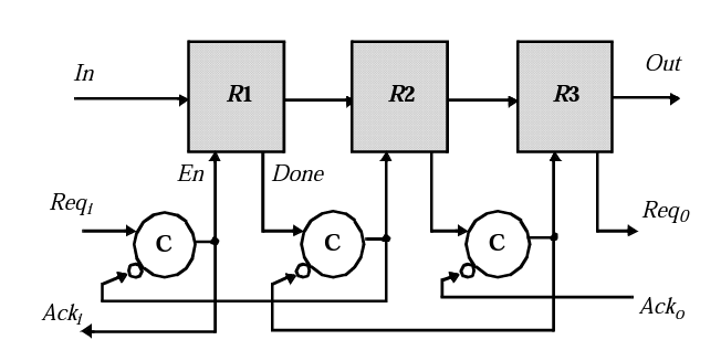 Handshake protocol (Async design method) (연재중) : 네이버 블로그