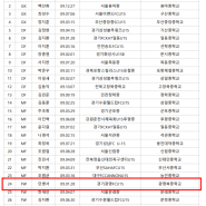 2023 KFA 골든에이지 U14 6차훈련