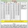 용인 51-1번 마을버스 시간표(23.11.04~현재) 실시간버스위치제공 용인교통