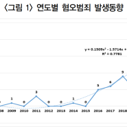 흉기난동은 코로나19 때문이다 .. '평등'이 답이다