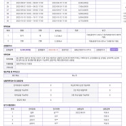 건물주 기초과정 블로그챌린지#3