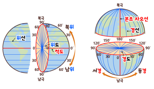 GPS 좌표 변환(도↔도,분↔도,분,초) : 네이버 블로그