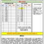용인 53번 마을버스 시간표(23.11.04~현재) 실시간버스위치제공 용인교통 53-1번