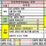 2023학년도 2학기 학생설계형교양교육 수강신청 안내