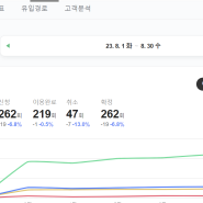 1인 미용실 마케팅 매출 1500의 비밀