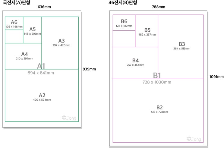 인쇄 용지 규격표 : 네이버 블로그