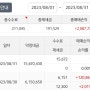 2023년 8월 국내주식 수익인증 208만원