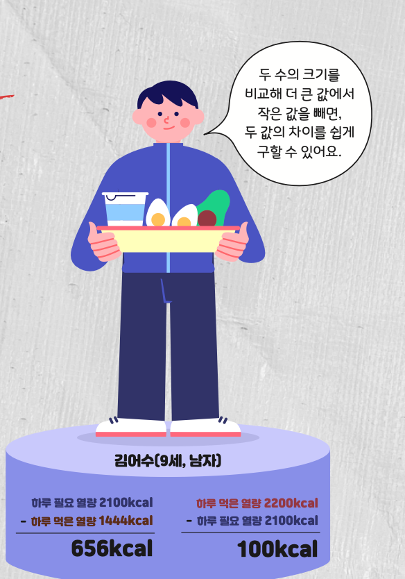 열량계산 하는법 상세히 : 네이버 블로그
