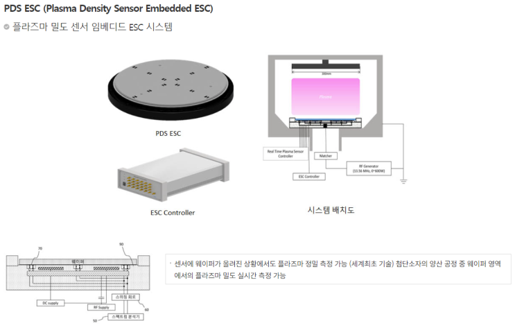 (주)파웰코퍼레이션 PDS ESC 반도체 사업 : 네이버 블로그