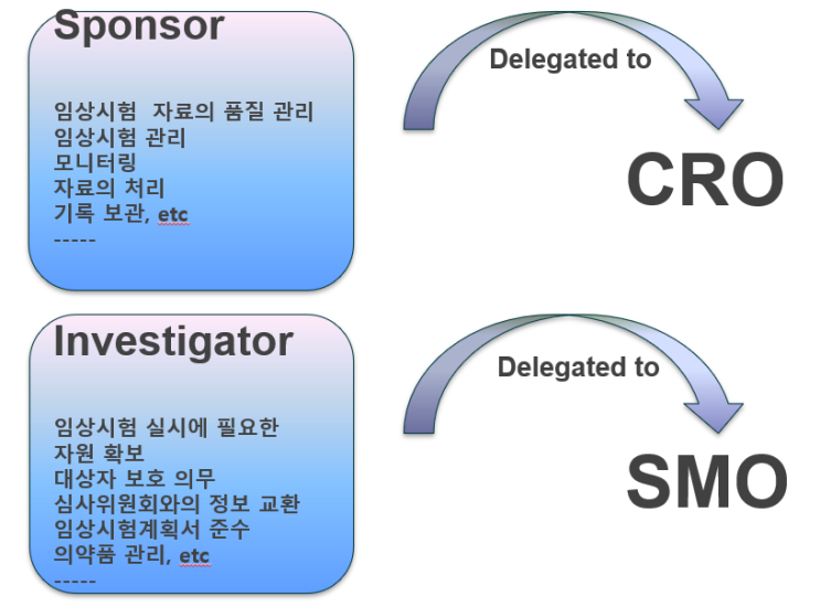 SMO (Site Management Organization)에 대한 이해 : 네이버 블로그