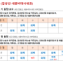 외래진료 일정 (2023년9월4일부터 적용); 진료 예약방법, 병원 오시는 길, 초진환자 가져오실 자료