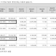 상상인 F/U(2023.09.02) - 대주주적격성 충족 명령