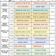 평생교육사 1급 승급 연수 끝이 보인다.