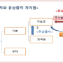 유상증자와 무상증자, 시간 외 거래 제도