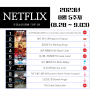 2023년 8월 5주차 넷플릭스 영화 주간 순위 TOP 10 (내 성인식에 절대 오지마 1위, 하트 오브 스톤 2위 유지)