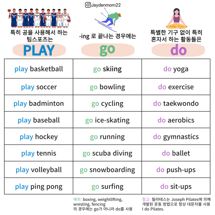 Do / Play / Go : 스포츠 운동 관련 Collocations? : 네이버 블로그