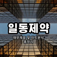 일동제약 주가 전망 먹는 당뇨병 약 출시로 인한 상한가 재무 상태는 어떨까?