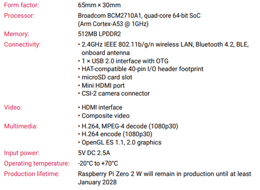 라즈베리 파이 제로 2 W(Raspberry Pi Zero 2 W) 적용 검토 : 네이버 블로그