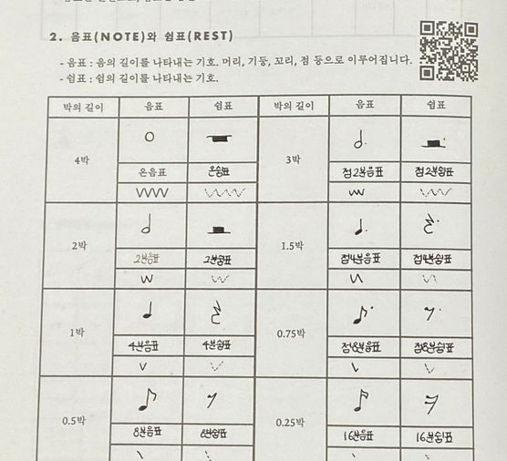 [음악수업나눔] 청음-2 리듬(음표, 쉼표, 코다이말리듬, 크롬뮤직랩 송메이커) : 네이버 블로그