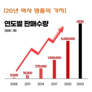 부업/사업자 모집 안내