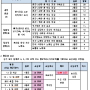 개선 제안 제도(4), 포상 및 사후관리