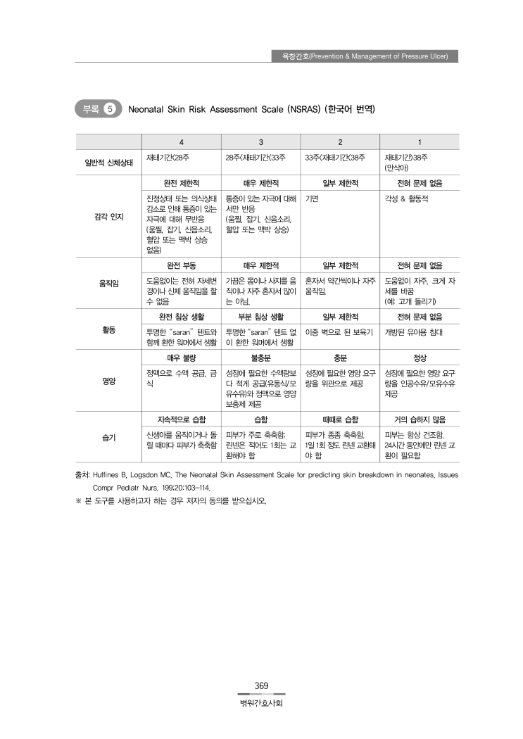 NICU/신생아 욕창 사정 도구 Neonatal Skin Risk Assessment Scale(NSRAS)(한국어 번역 ...