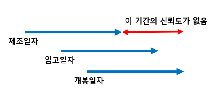 시약 및 시액 관리방법에 대해 알아보자. : 네이버 블로그