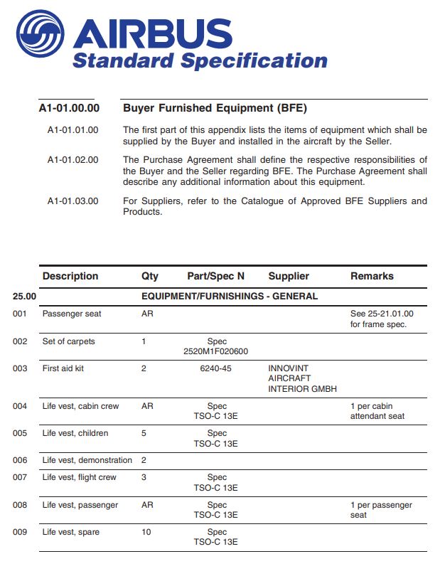 35. Aircraft Detail Specification, Configuration : 네이버 블로그