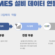 MES와 설비 데이터 연동