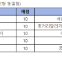 서울체육중학교 입시와 관련된 Q&A 모음 (2023년 9월 기준)