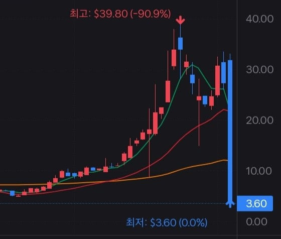 하이텍 글로벌(HKIT) 중국회사 하루에 86% 하락한 원인 : 네이버 블로그