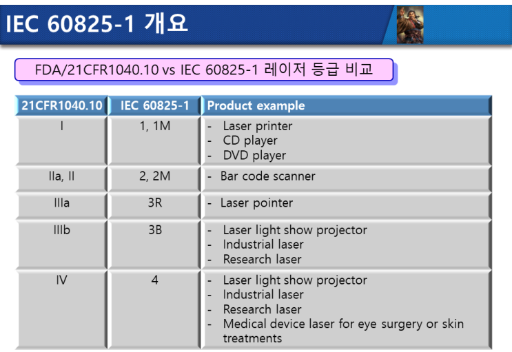 Laser(레이저) 등급과 IEC 60825-1 과의 관계 2탄 : 네이버 블로그