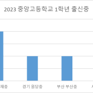 [2023/서울] 서울 중앙고등학교 야구부 선수들을 파해쳐봅시다. -16편 (심층분석)