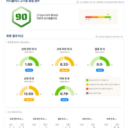 [강동도수치료] 론픽을 이용한 정확한 근기능 측정하기