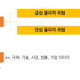 ISSB S2의 생소한 용어 함께 알아보기