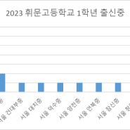 [2023/서울] 서울 휘문고등학교 야구부 선수들을 파해쳐봅시다. -19편 (심층분석)