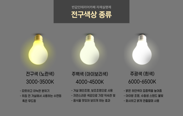 조명 색상종류 (전구색, 주광색, 주백색) 색온도 구분 : 네이버 블로그