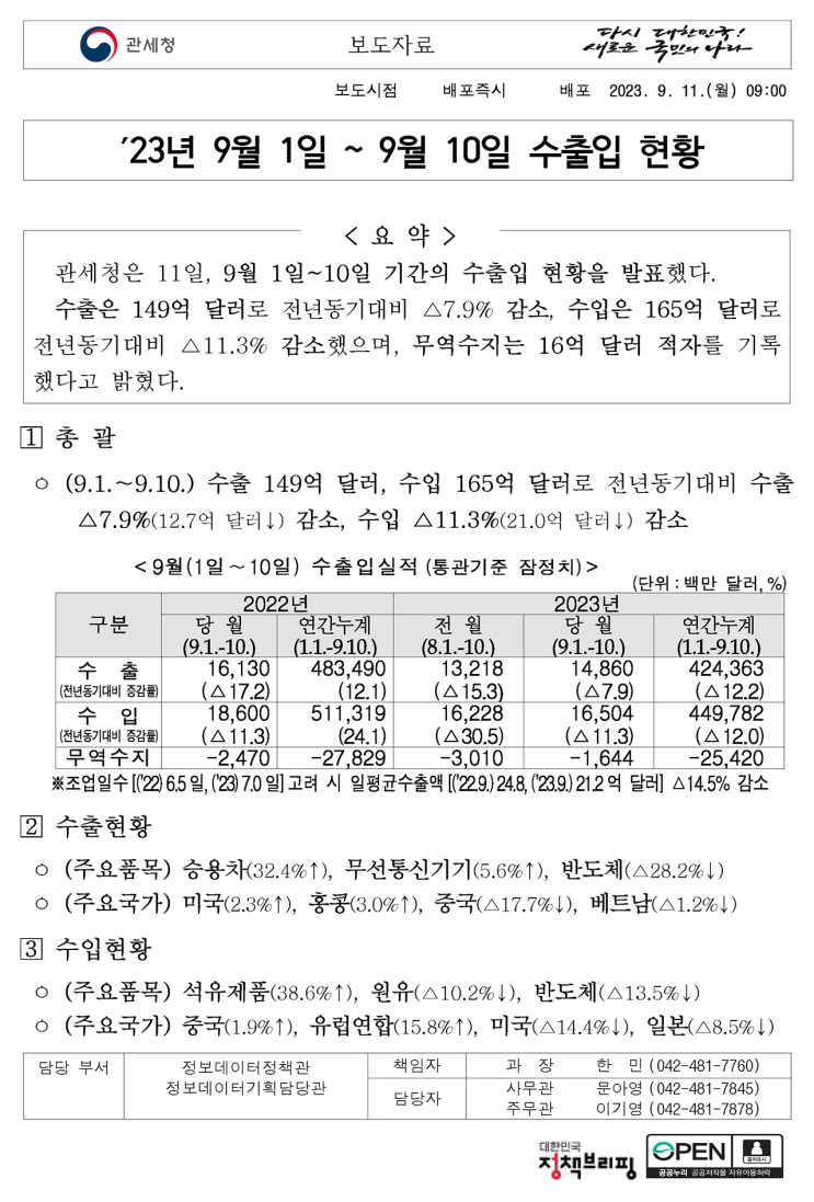 23-9-1-9-10-2023-9-11