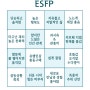 MBTI - ESFP 성격유형 : 특징, 장단점, 신경성에 따른 차이, 빙고, 짤