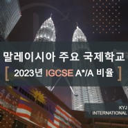 [2023년 IGCSE 점수] 말레이시아 주요 국제학교 A*/A 비율