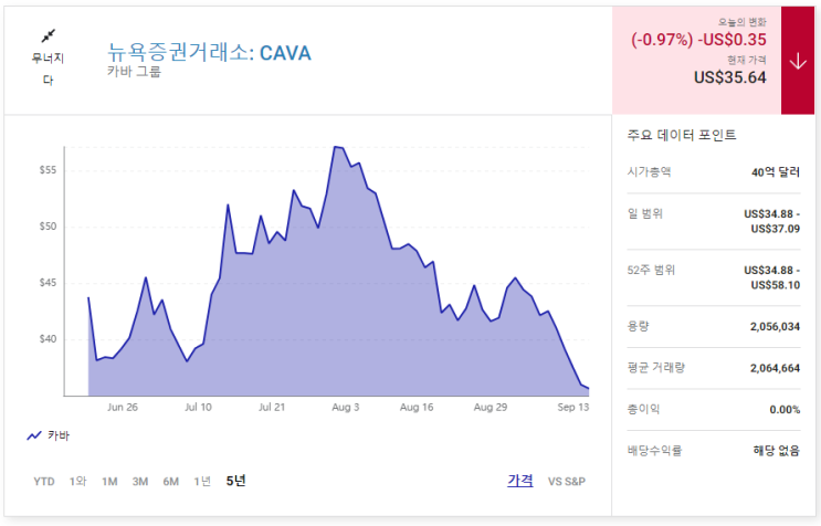 더 나은 구매: Cava vs. 스타벅스 : 네이버 블로그