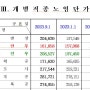 2023년 하반기 보통인부 노임단가, 건설업 임금실태 조사보고서(일용노임, 시중노임단가), 개호비(간병비) 인정금액 기준 - 법원 및 보험회사에서 참고하는 자료 (중요)