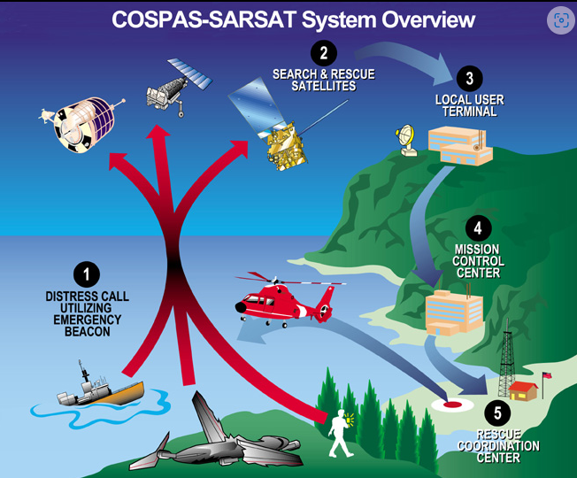 SAR-DF(Search and Rescue - Direction Finder) : 탐색구조 방향 탐지기 : 네이버 블로그