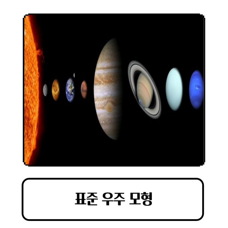 [지구과학] 표준 우주 모형 & 우주의 미래 & 우주 팽창의 실제 모습 : 네이버 블로그