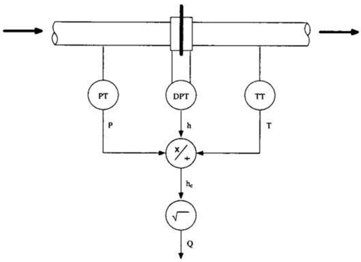 Flow Compensation : 네이버 블로그